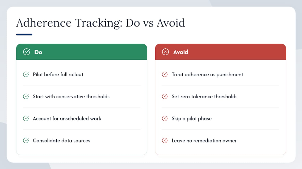 Common Pitfalls in Agent Adherence Tracking — overview diagram