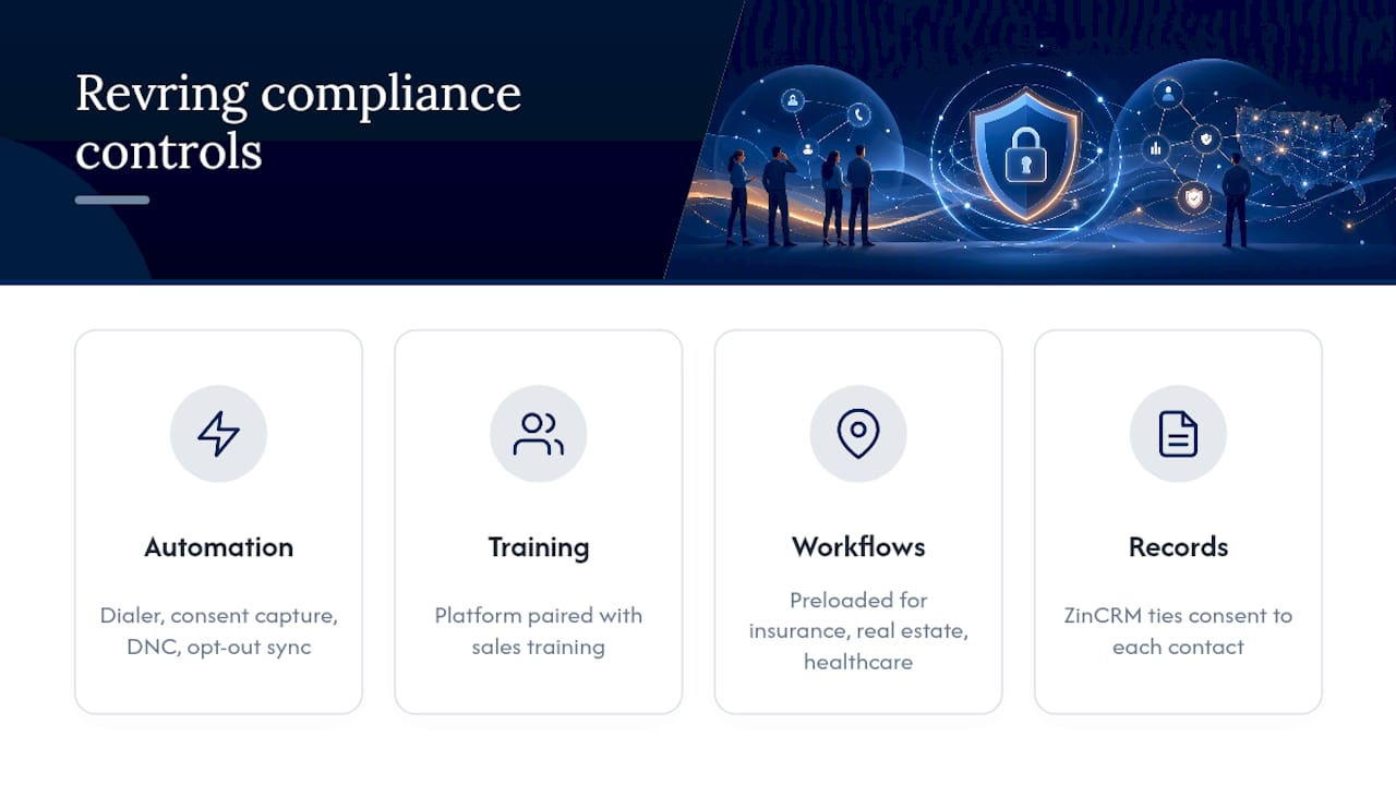 Put Compliance Controls on Autopilot With Revring — overview diagram