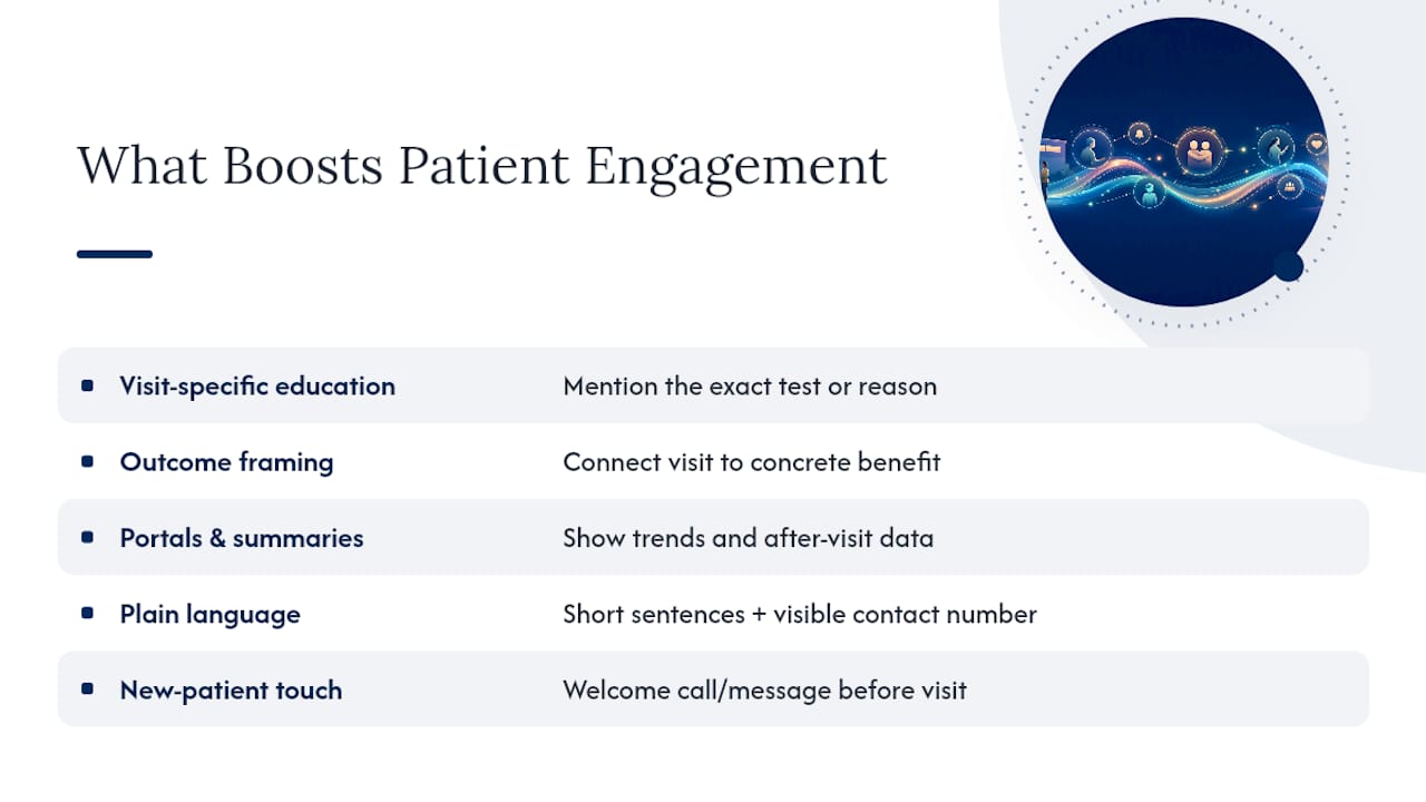 What Actually Gets Patients to Engage With Their Care? — overview diagram