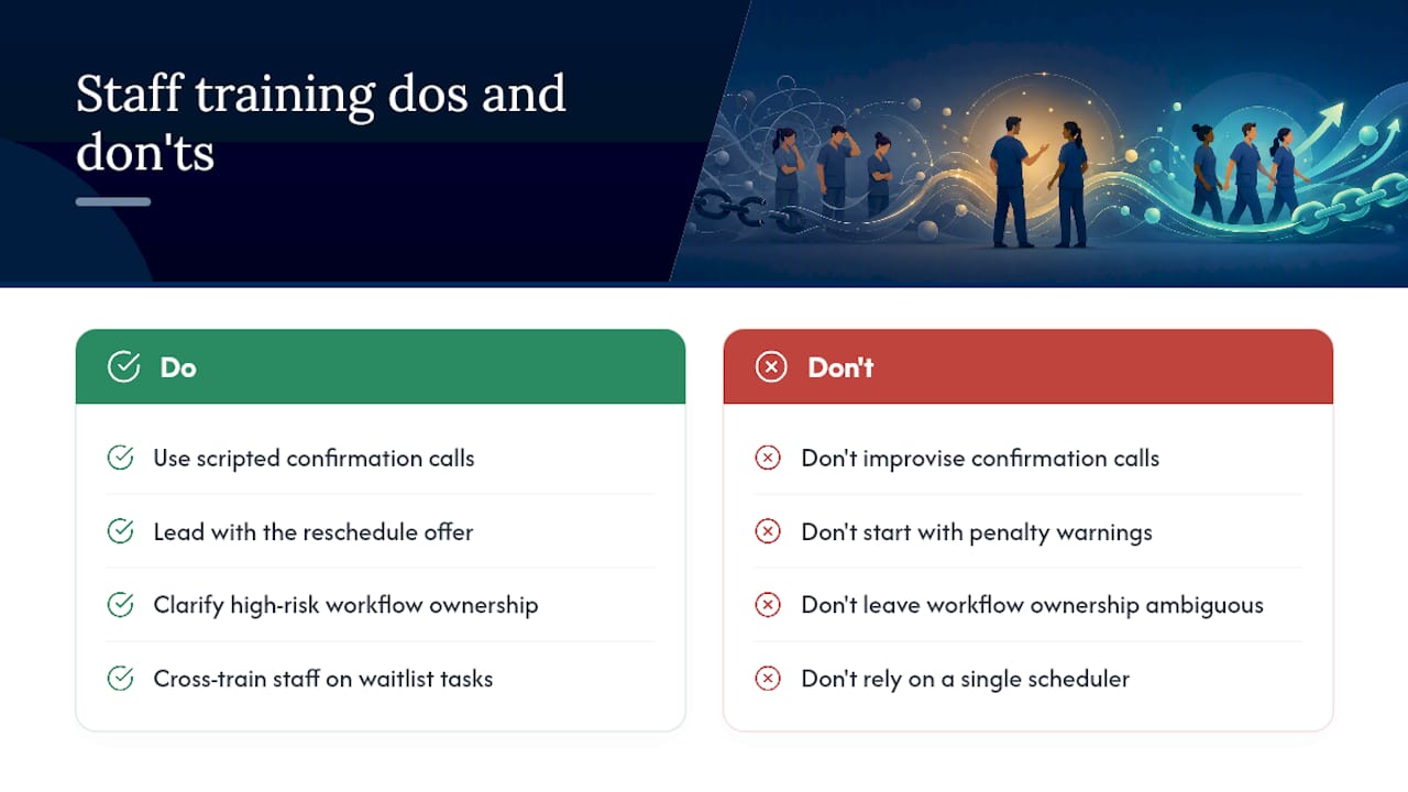 How Should Staff Be Trained to Reduce No-Shows? — overview diagram