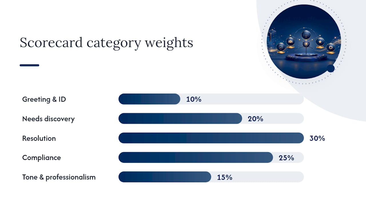 How Do You Structure Categories, Weights, and Fatal Questions? — overview diagram
