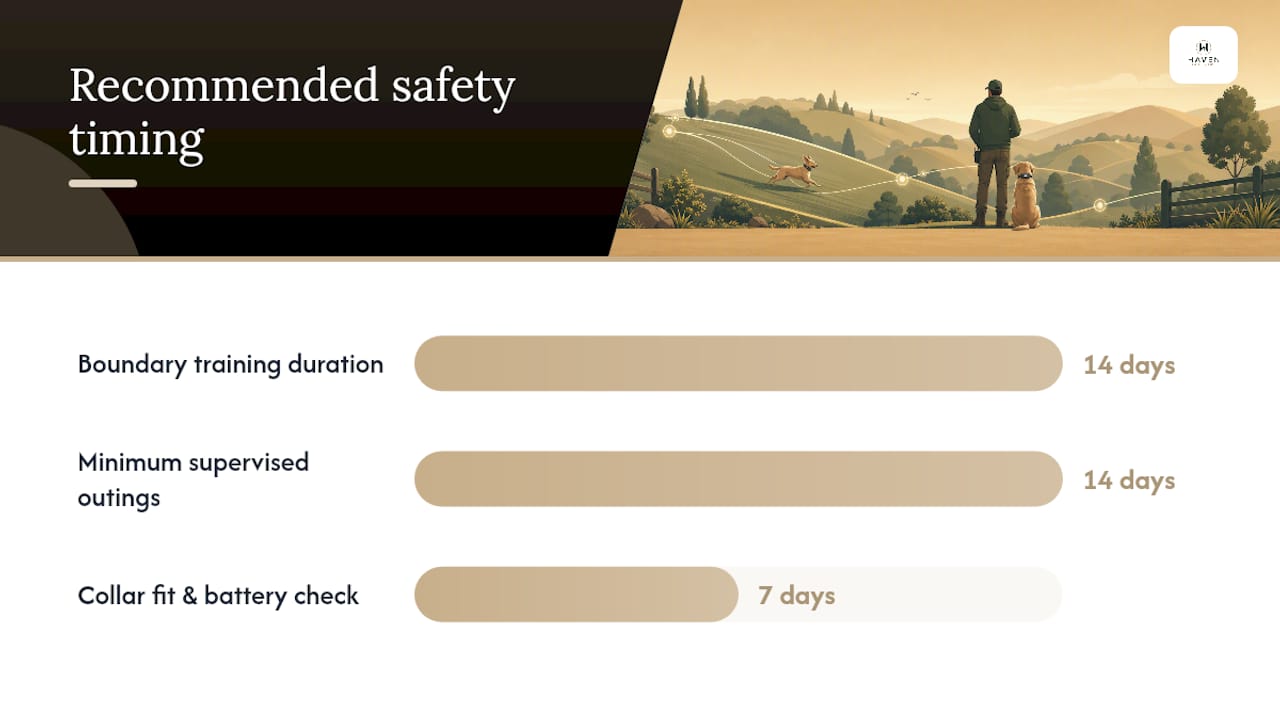 Training and Safety Rules for Sloped Yards — overview diagram