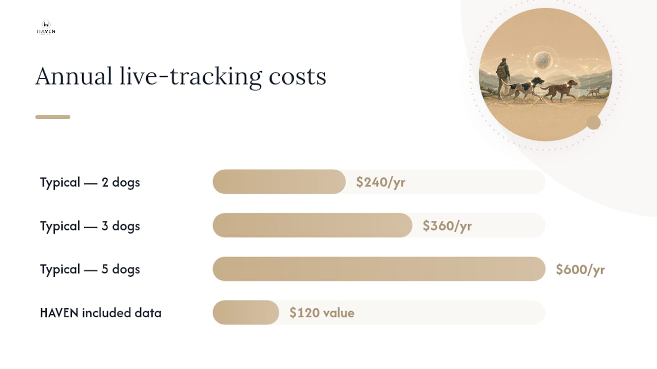 What Do Multiple GPS Collars Actually Cost You? — overview diagram