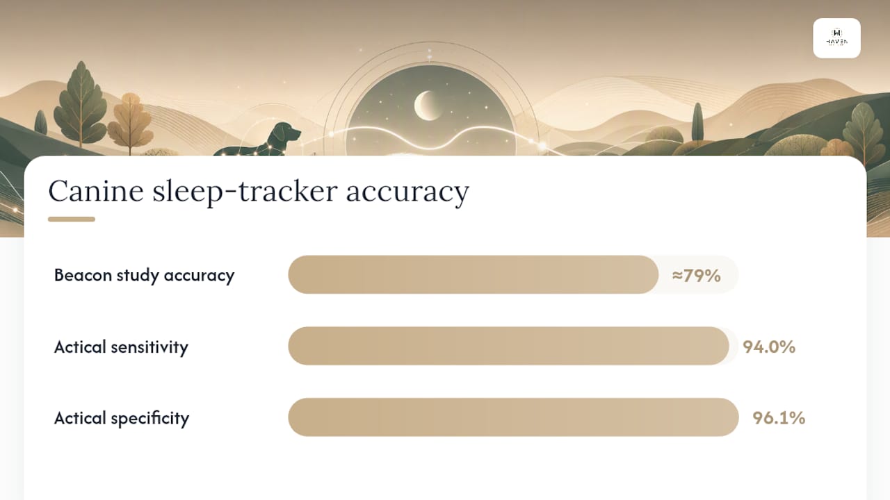 Comparison of canine sleep tracking study results