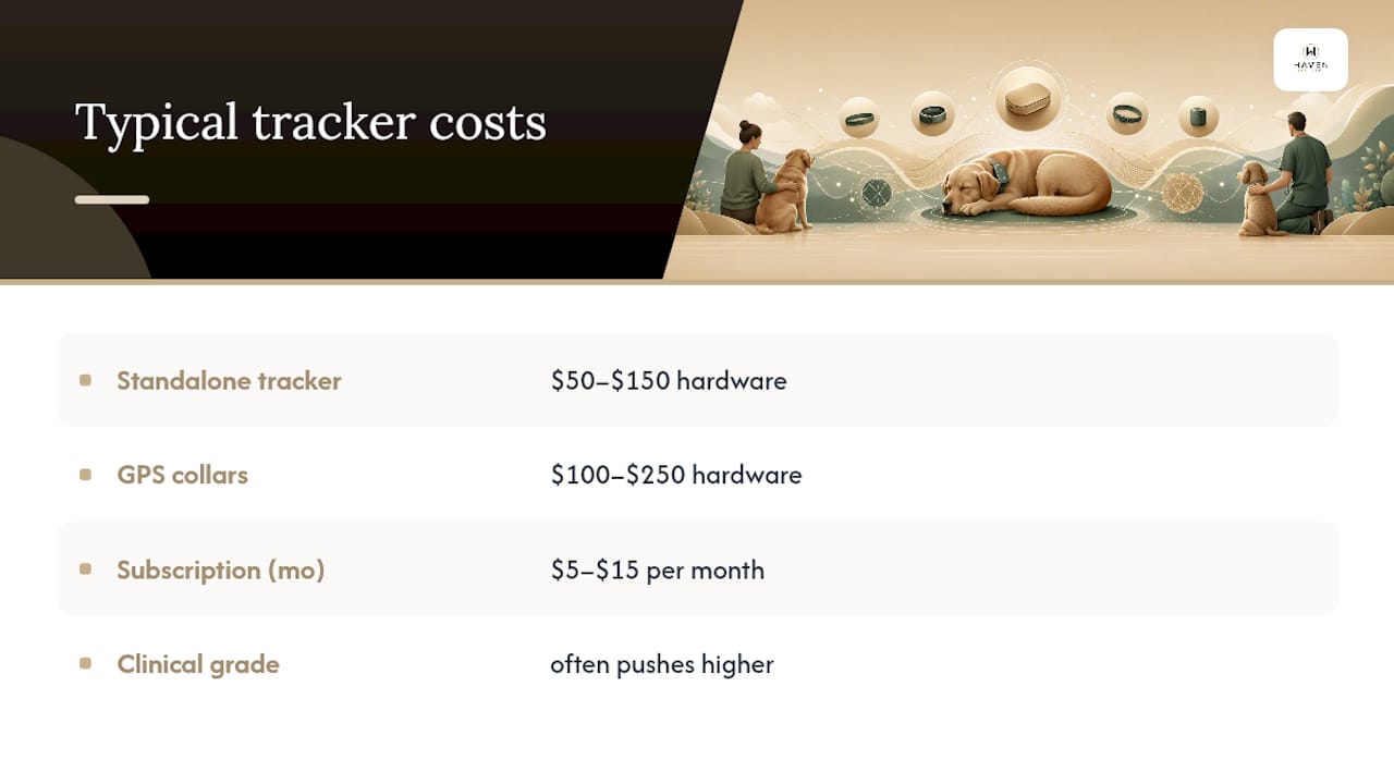 What Does a Dog Sleep Tracker Cost? — overview diagram