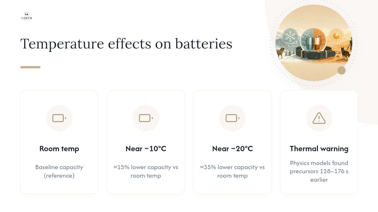 Battery capacity loss in cold temperatures