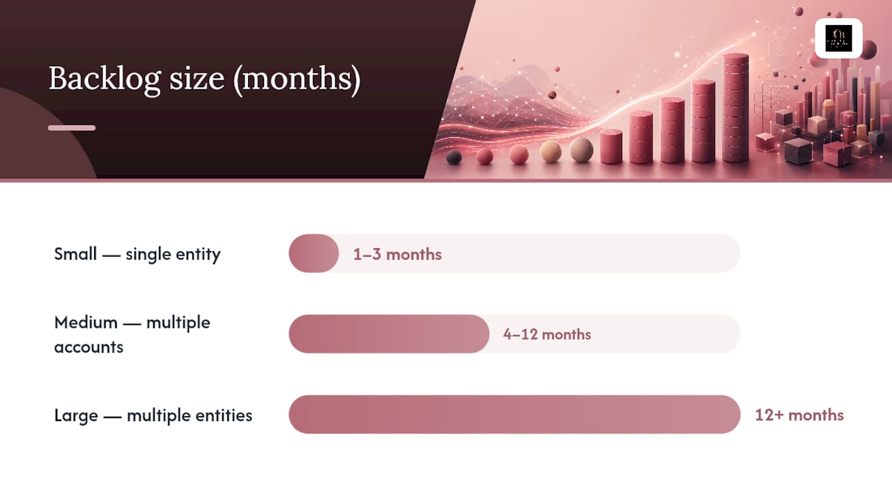 How Much Does Catch-Up Bookkeeping Cost? — overview diagram