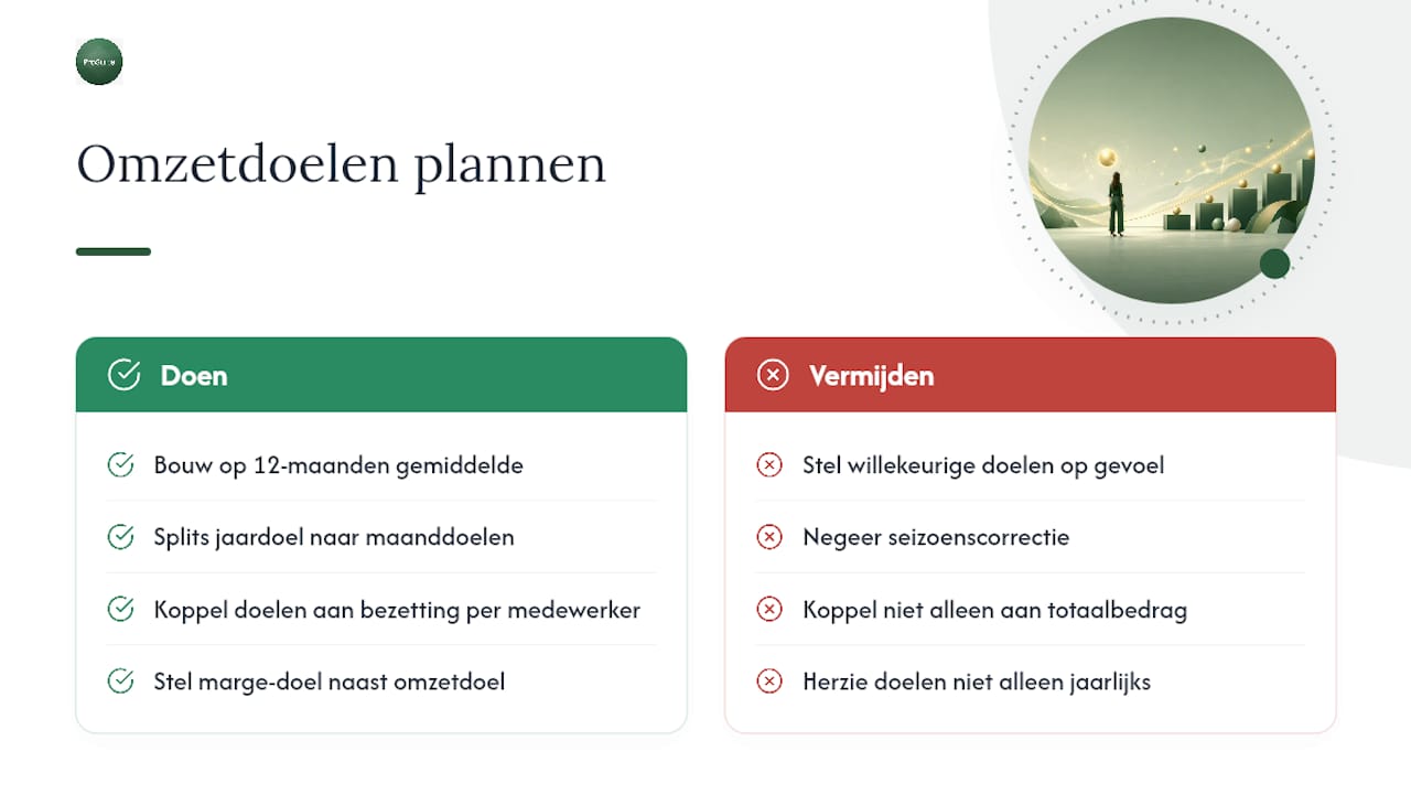 Omzetdoelen plannen op basis van je rapportages — overview diagram