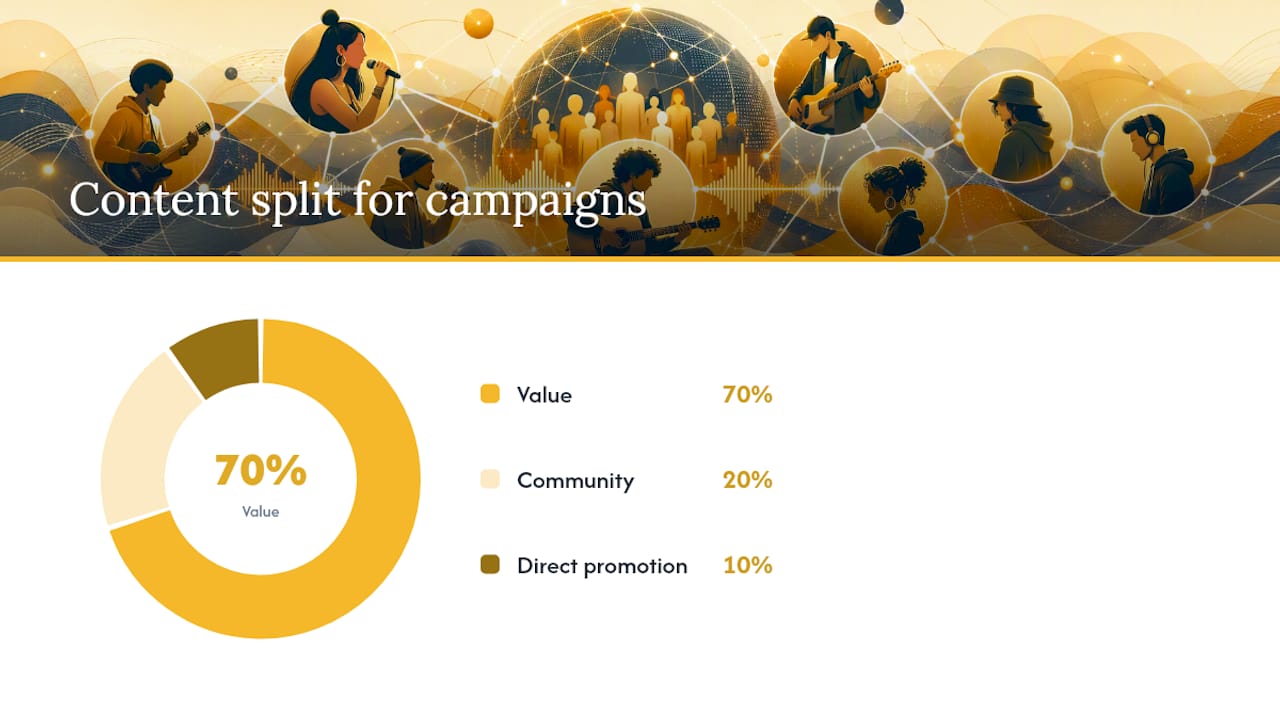 Promotion Tactics That Actually Move the Needle — overview diagram