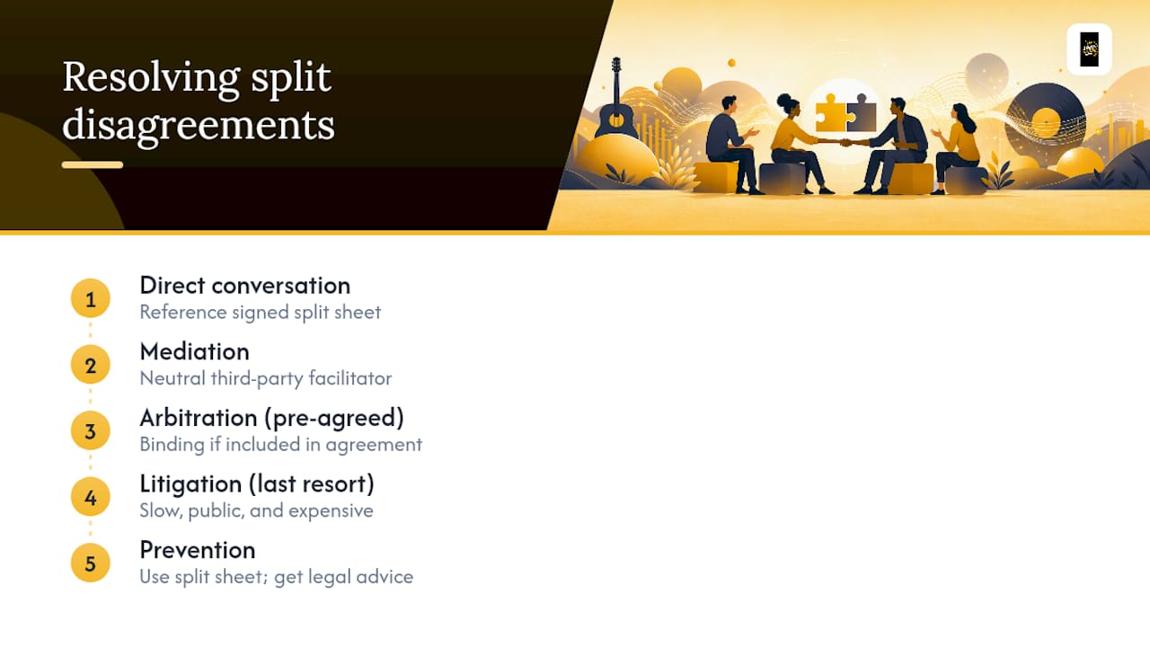 How Do You Resolve a Split Disagreement? — overview diagram