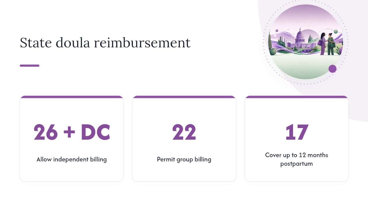 Comparison chart of state Medicaid doula reimbursement policies
