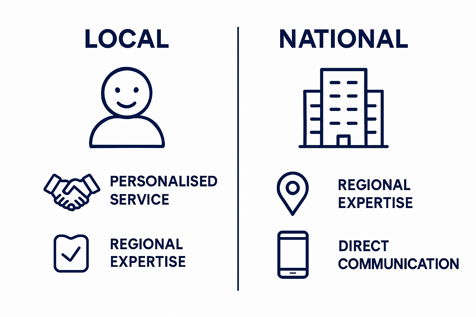 Infographic comparing local and national conveyancers’ benefits