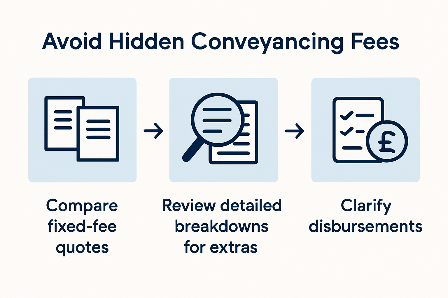 Steps to avoid hidden conveyancing fees