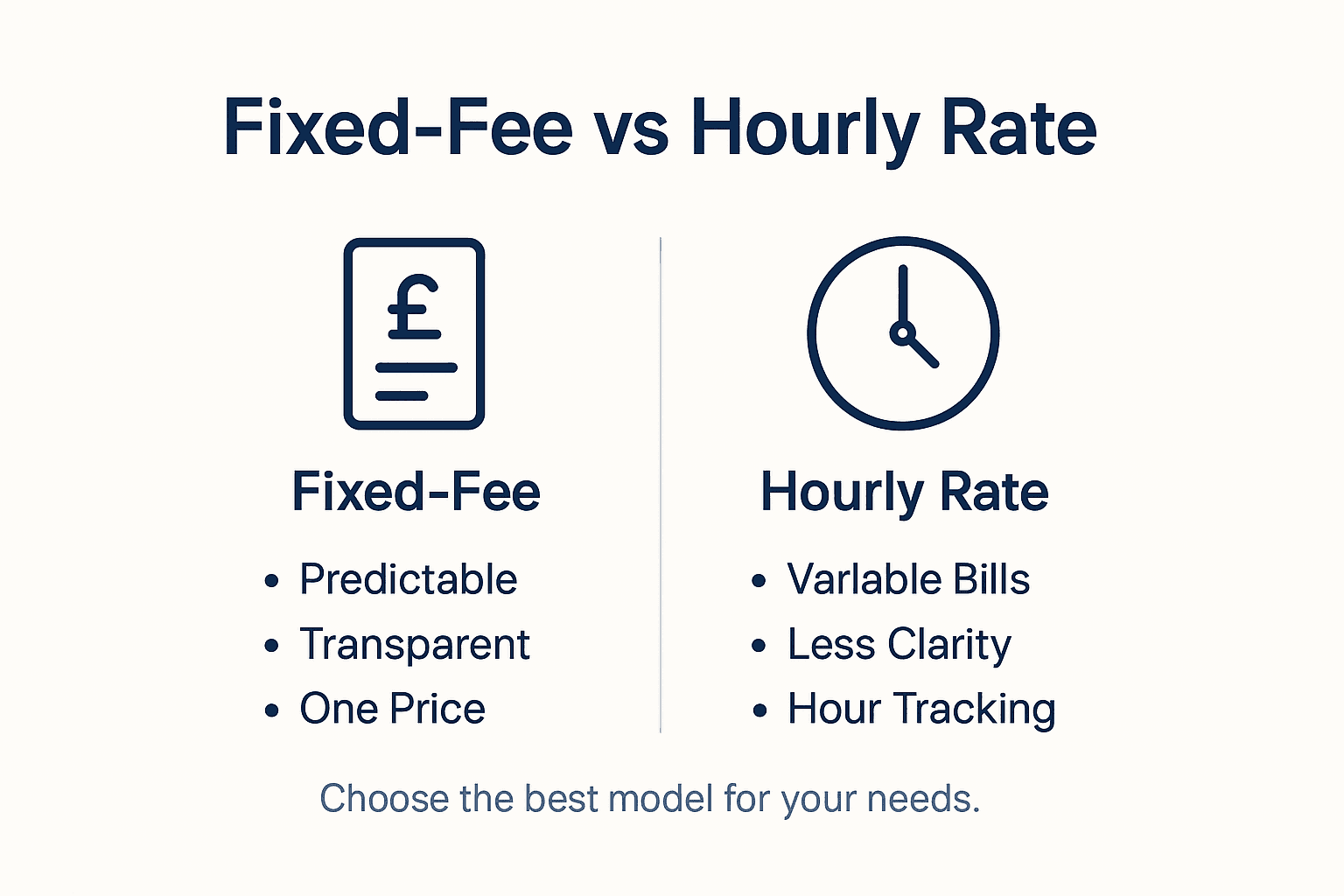 Infographic comparing fixed-fee and hourly conveyancing