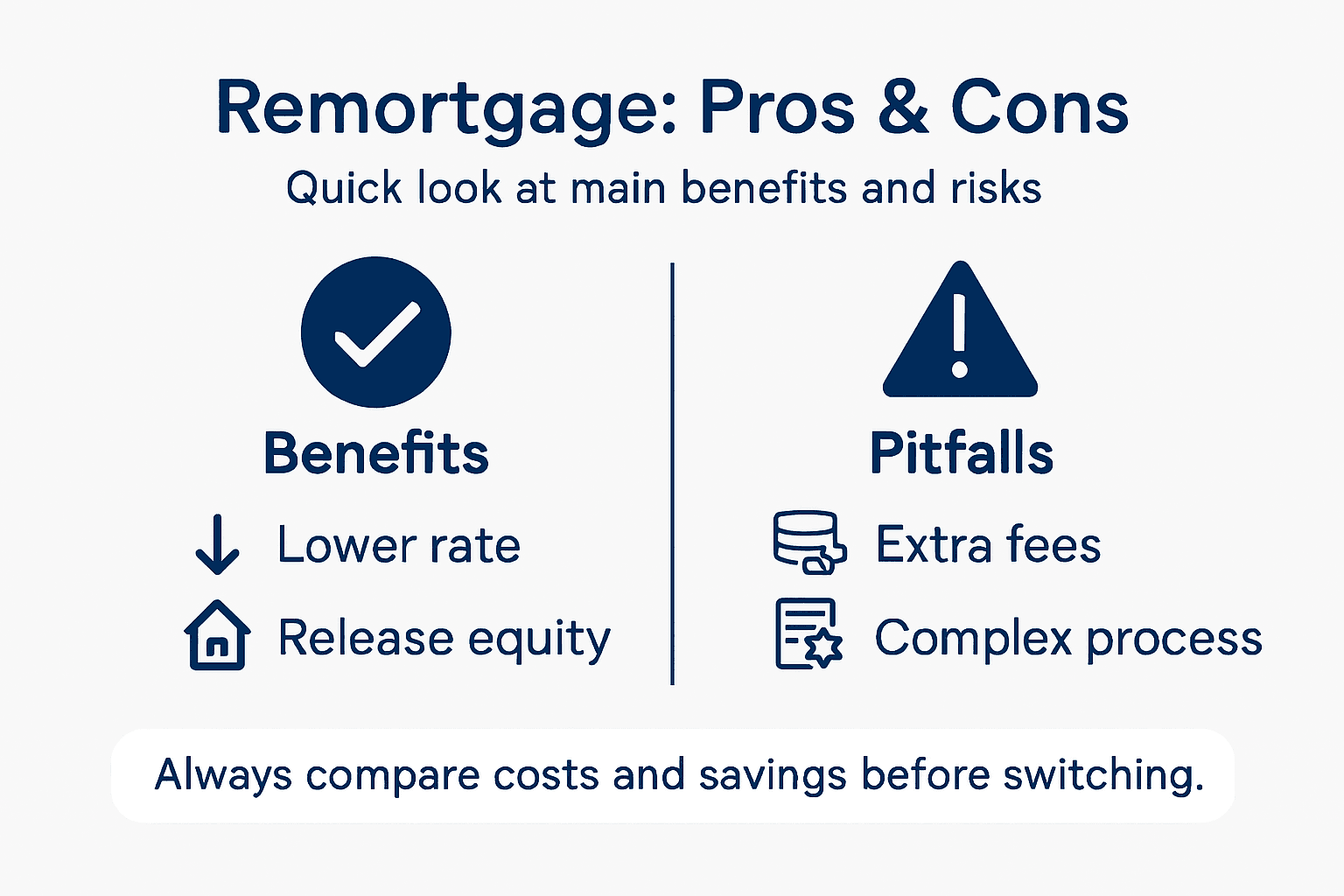 Infographic summarizing remortgage benefits and risks