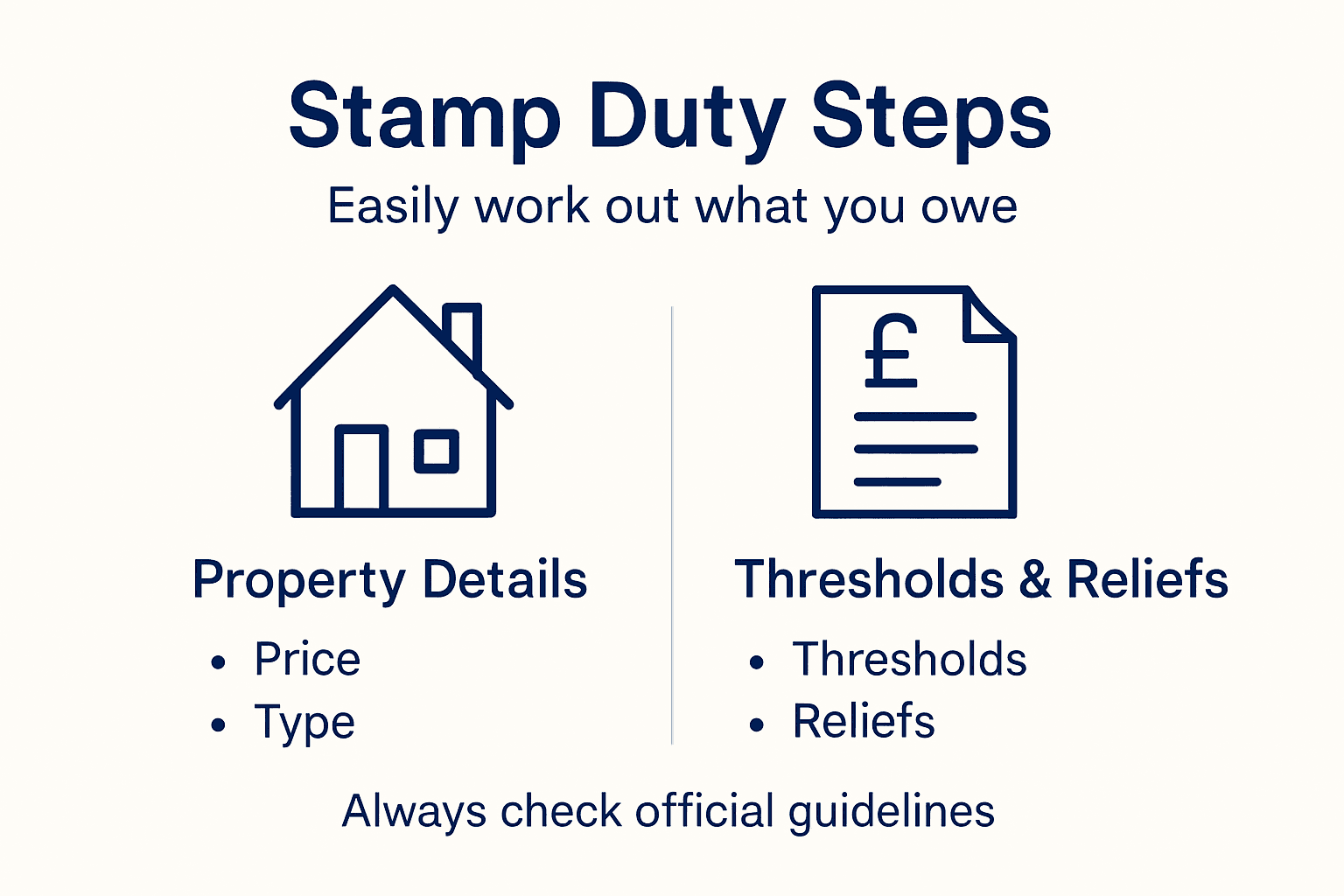 Infographic shows key steps for stamp duty