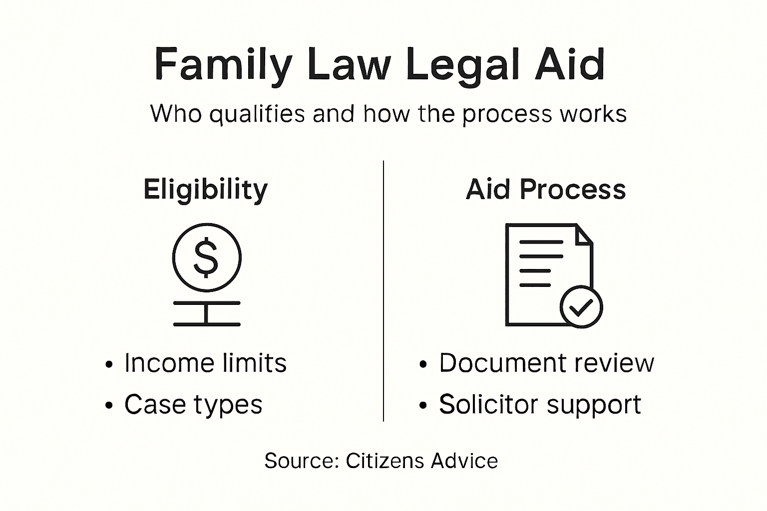 Infographic summarizing steps for legal aid eligibility