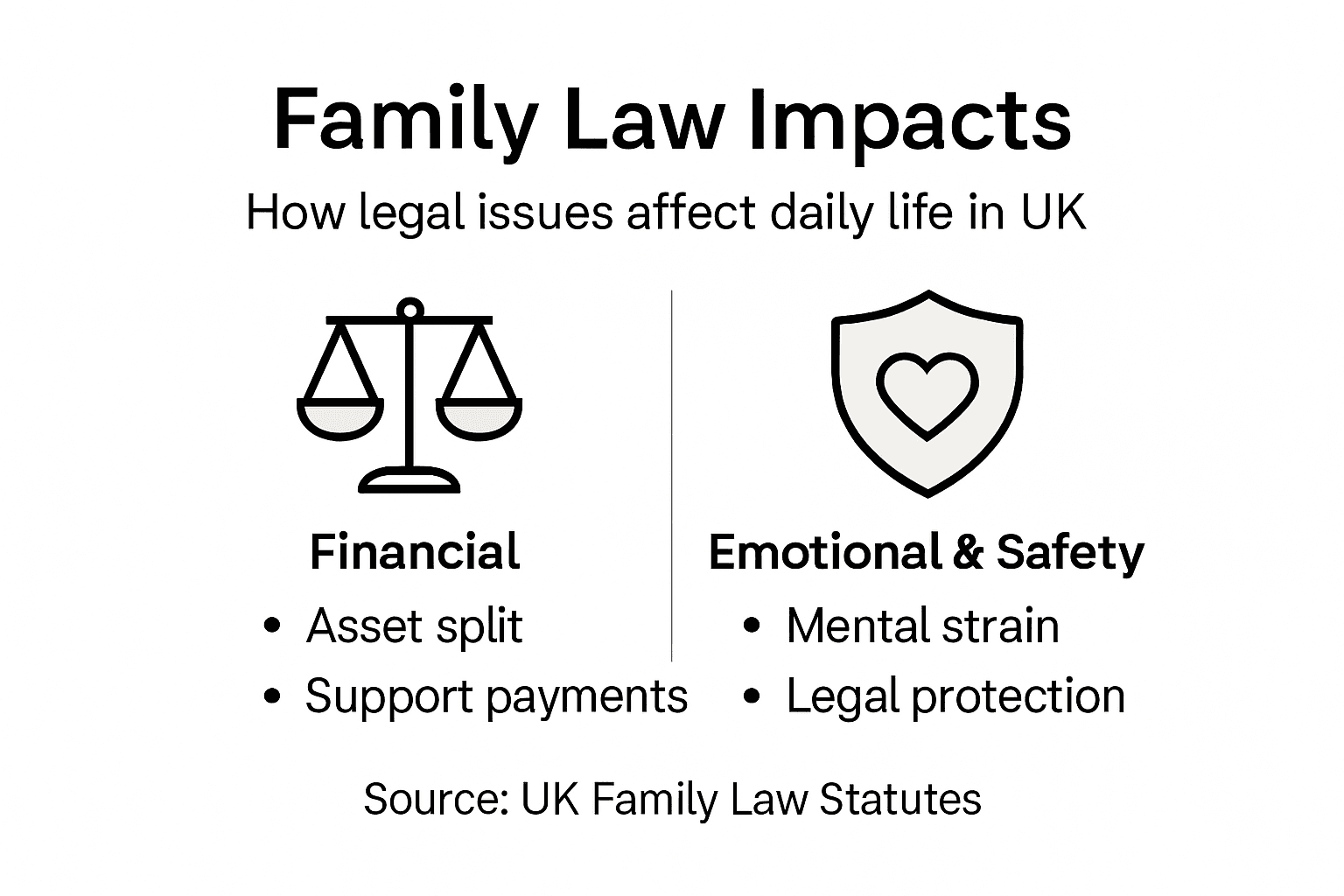 Infographic on UK family law impacts