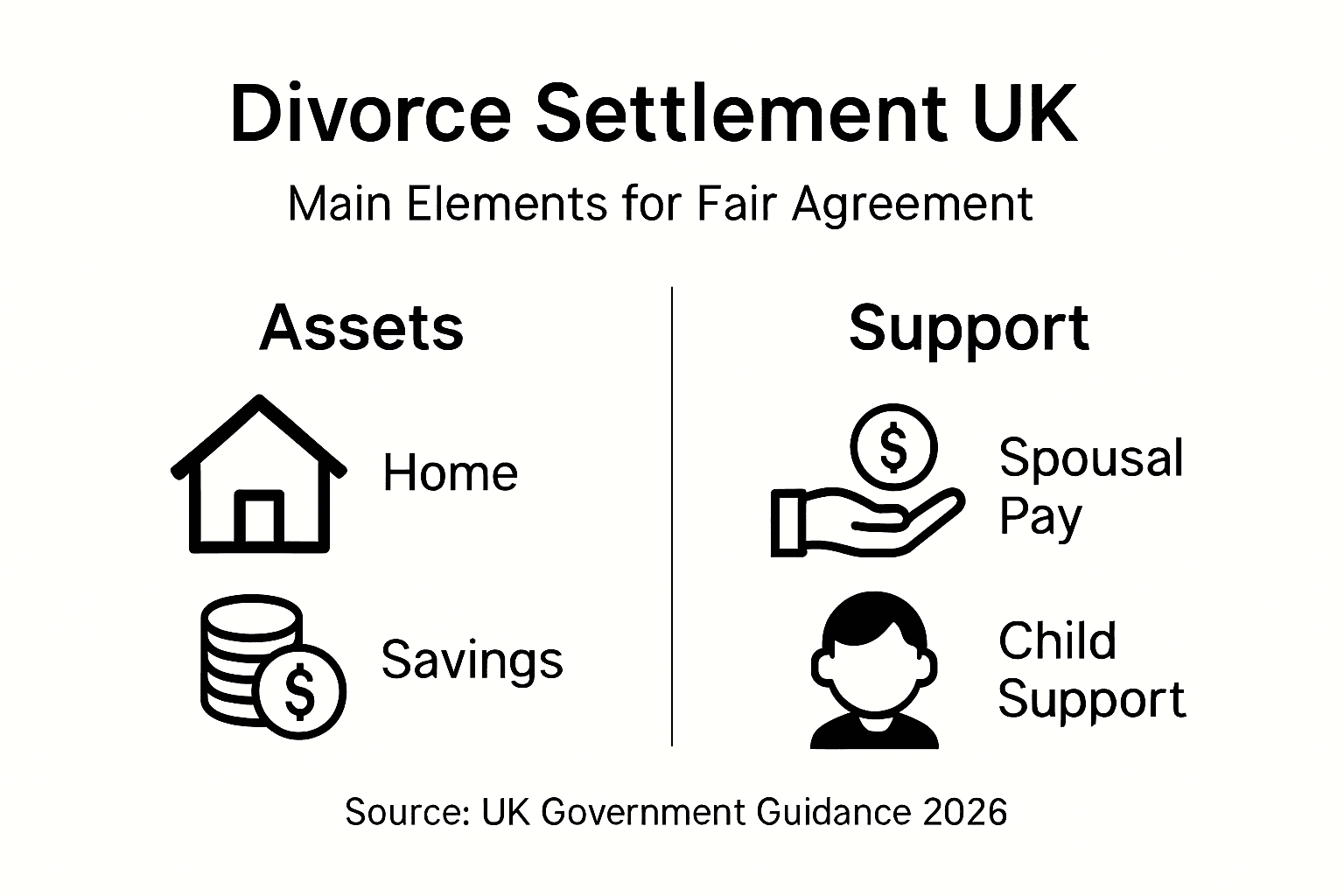 Infographic on UK divorce settlement factors