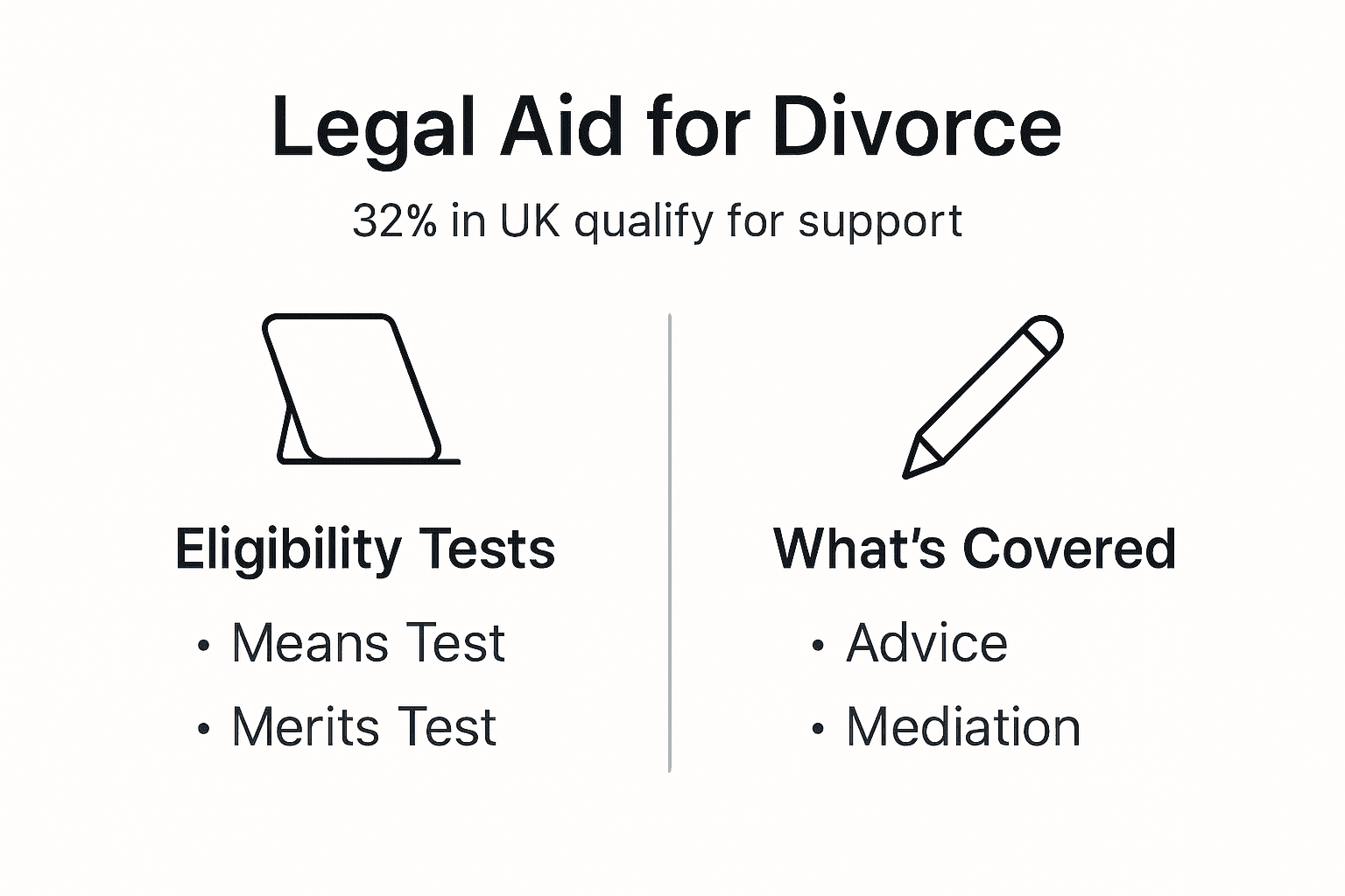 Infographic summarizing UK divorce legal aid