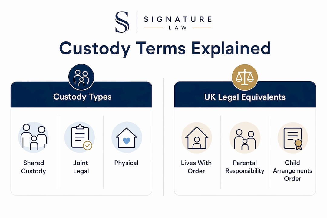 Infographic comparing custody terms and UK legal equivalents