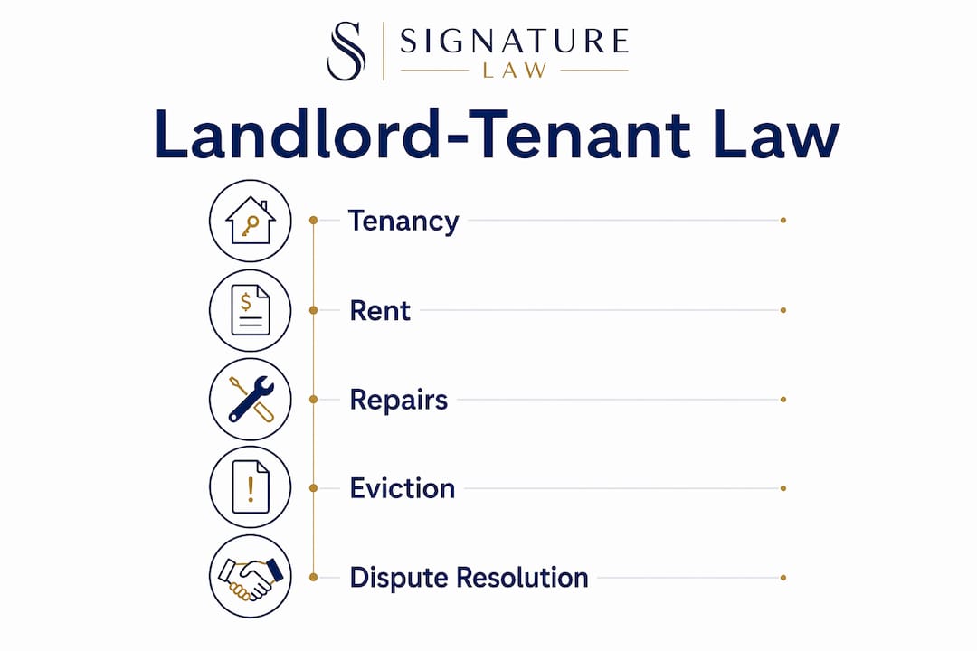 Infographic outlining UK landlord tenant law areas