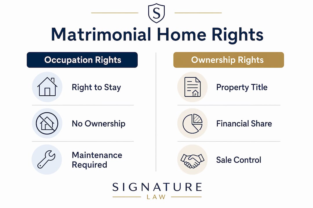 Infographic comparing matrimonial home occupation vs ownership rights