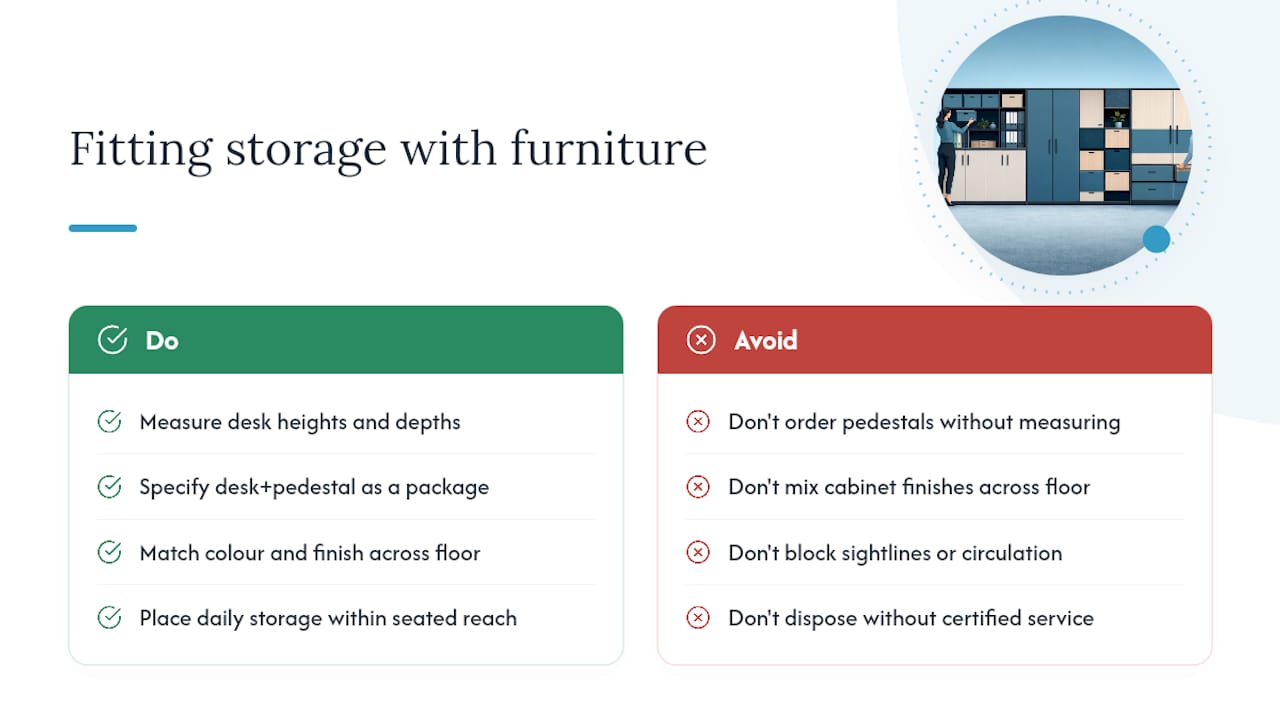 How does storage fit with existing office furniture? — overview diagram