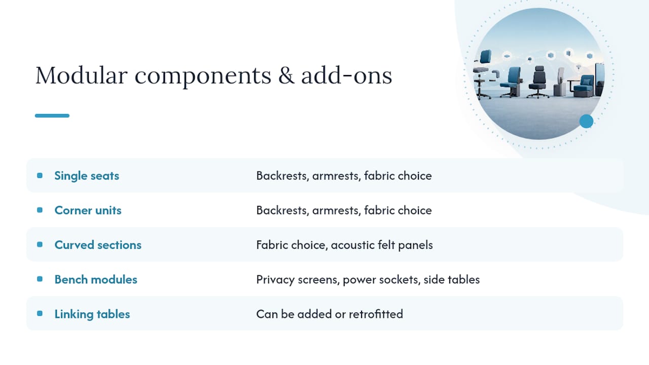 Diagram of modular seating building blocks and customization
