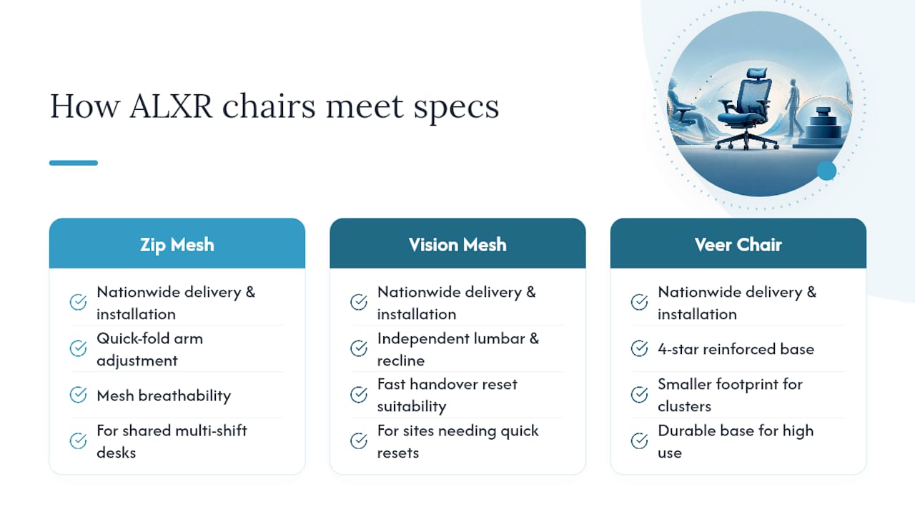 How does ALXR meet these procurement requirements? — overview diagram