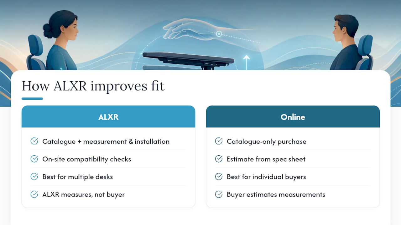 How does ALXR help you get the fit right? — overview diagram