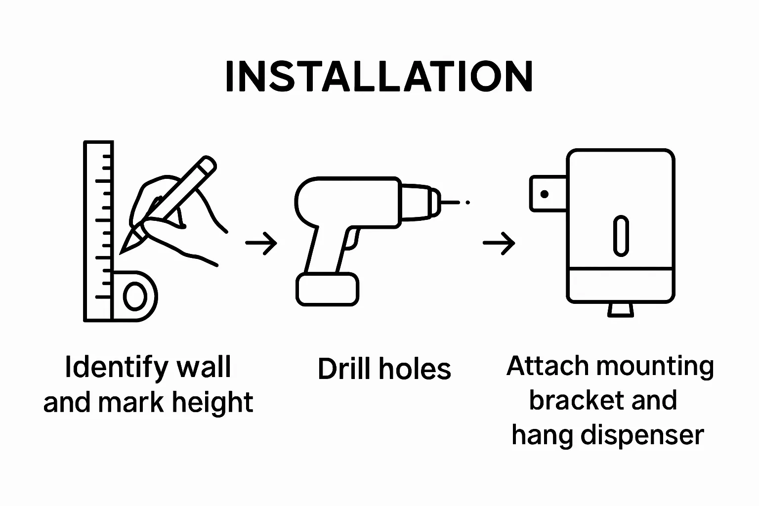 Infographic showing three steps to install a paper towel dispenser