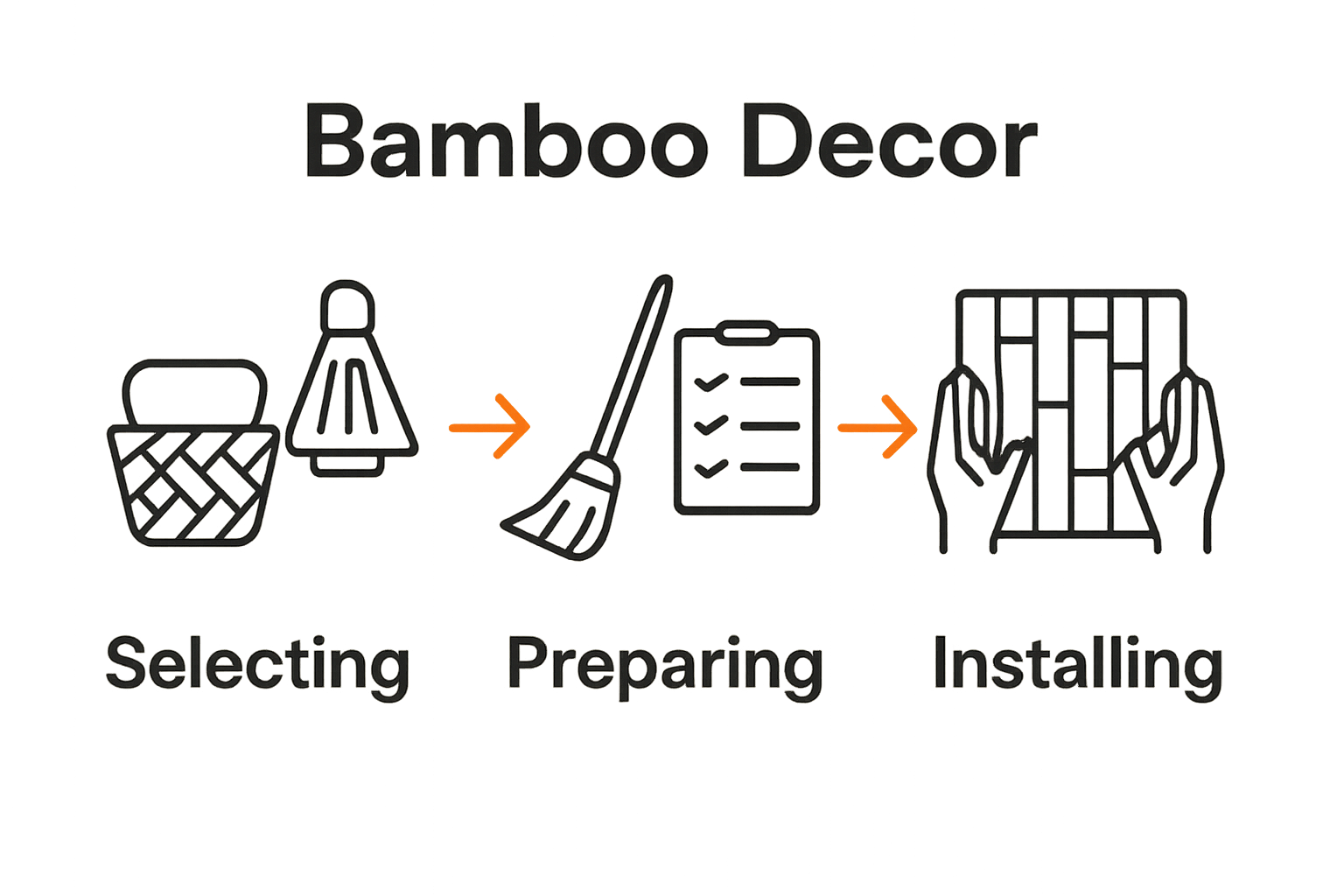 Three-step bamboo decor process infographic