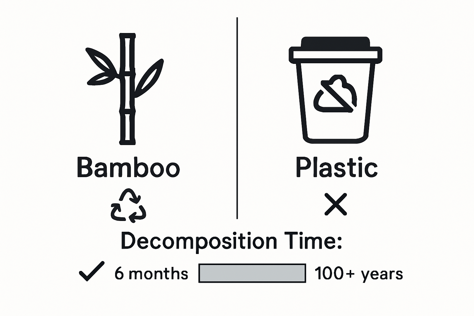 Bamboo organizer sustainability versus plastic infographic