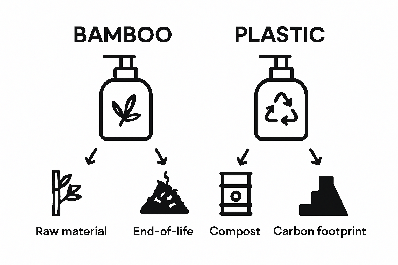 Bamboo versus plastic dispenser eco impact infographic