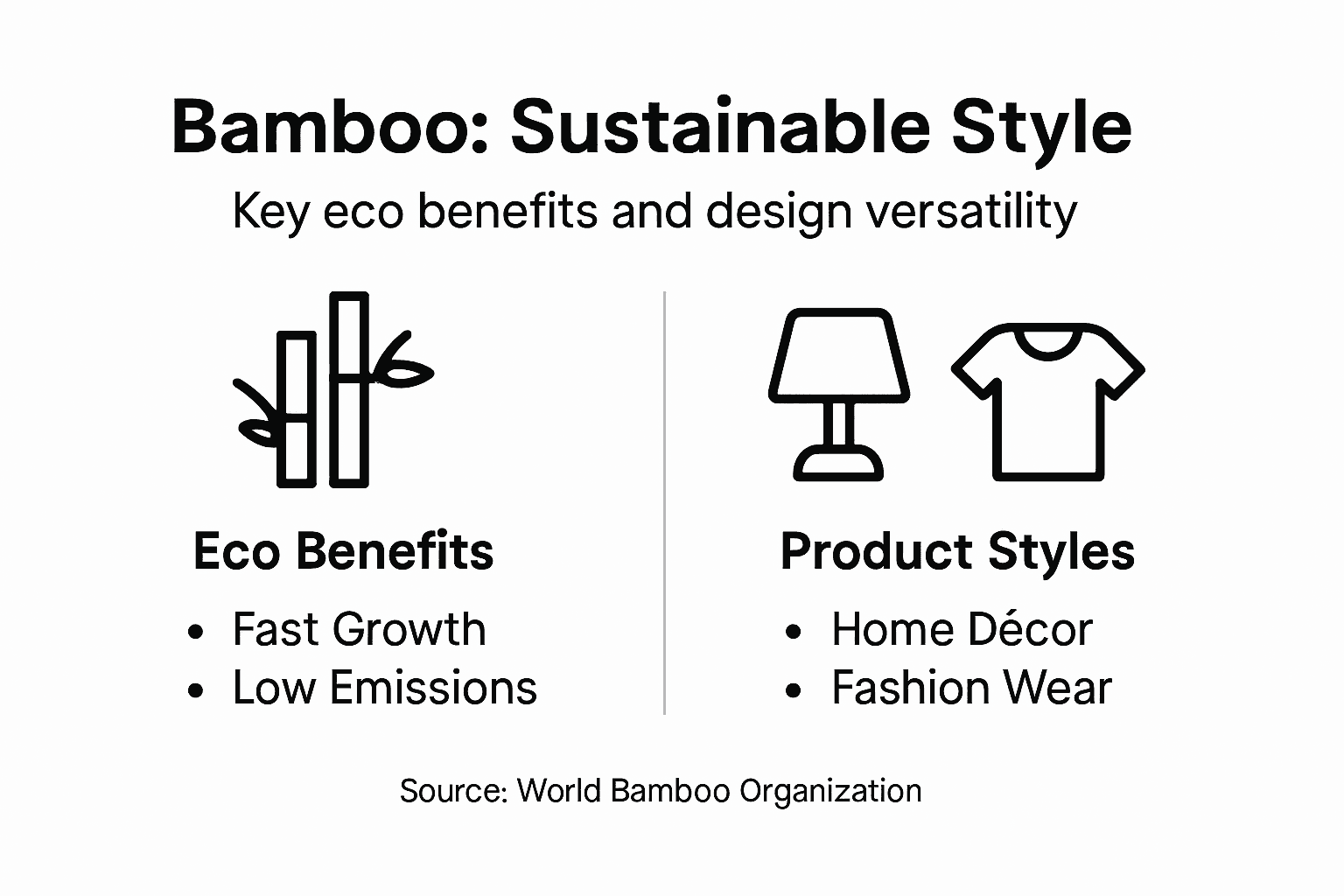 Infographic showing bamboo’s eco benefits and styles