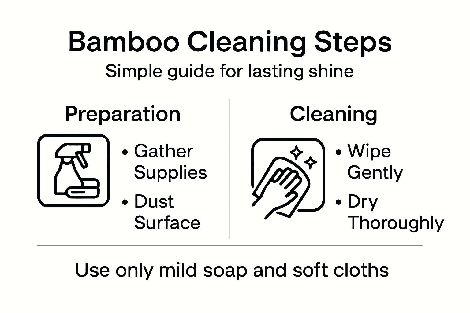 Infographic with bamboo cleaning step labels