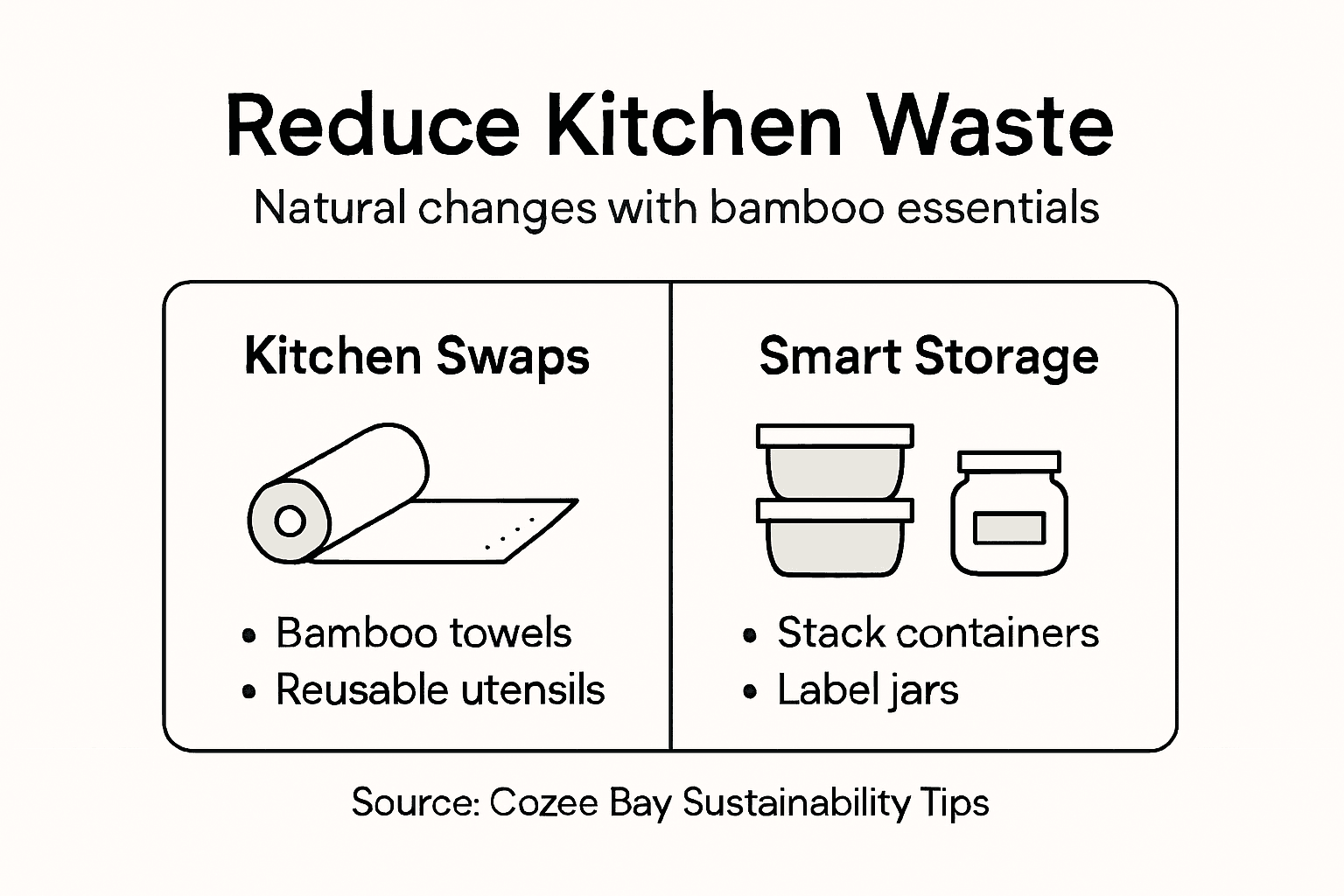 Infographic on natural kitchen waste reduction