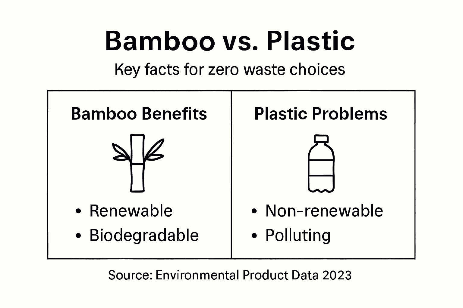 Infographic comparing bamboo benefits to plastic