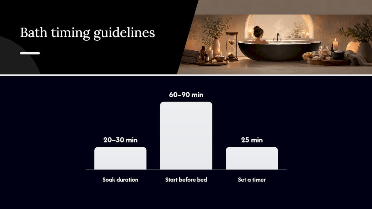 How to Set Up a Restorative Soak Step by Step — overview diagram