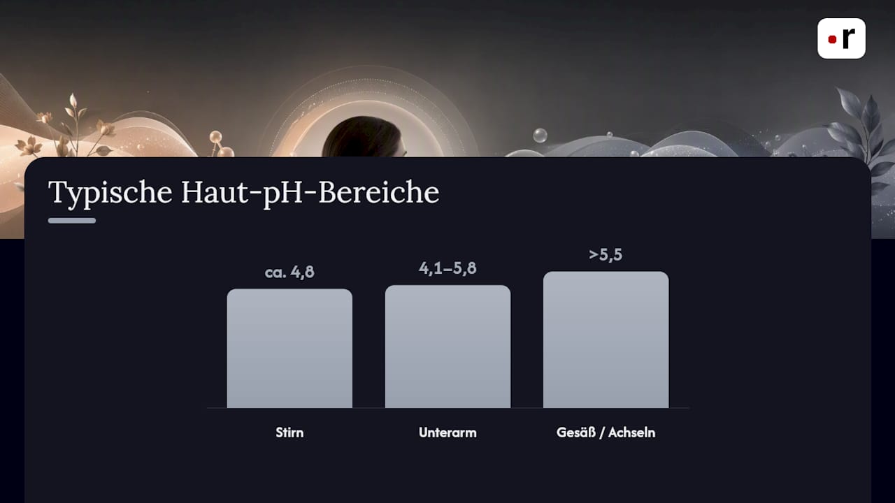 Diagramme des valeurs de pH de la peau selon les régions du corps