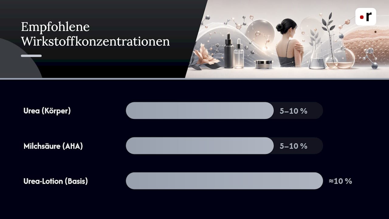 Übersicht der Schritte der K-Beauty-Körperpflege