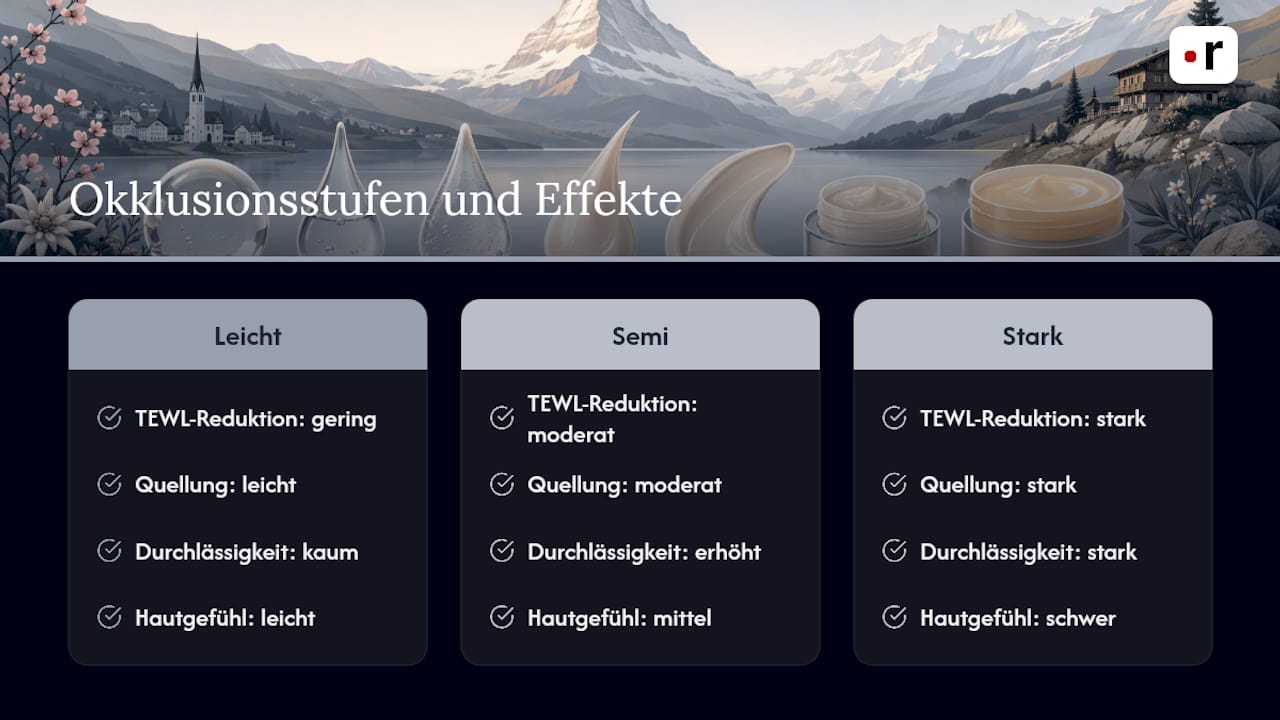 Diagramm der Okklusionsstufen zur Verringerung des transepidermalen Wasserverlusts (TEWL)