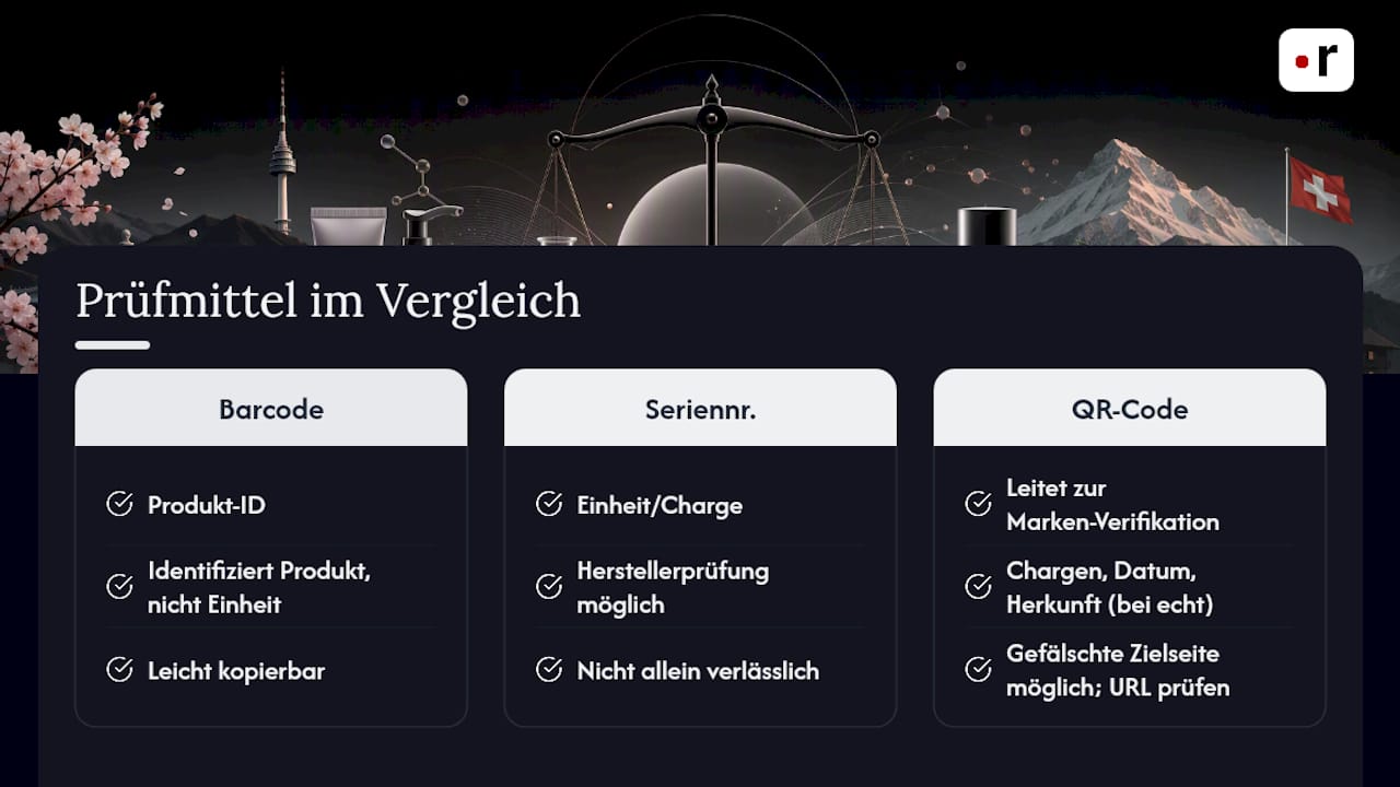 Vergleich von Barcode, Seriennummer und QR-Code