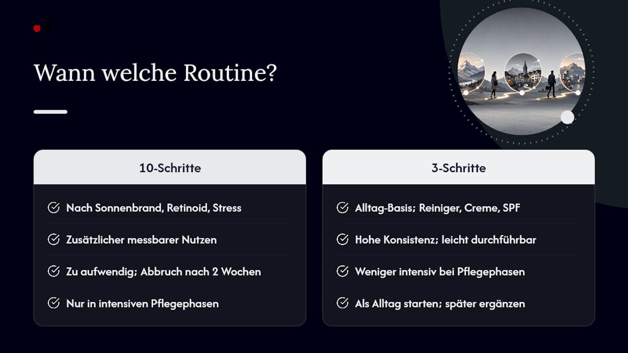 Wann lohnt sich die volle Routine wirklich? — overview diagram