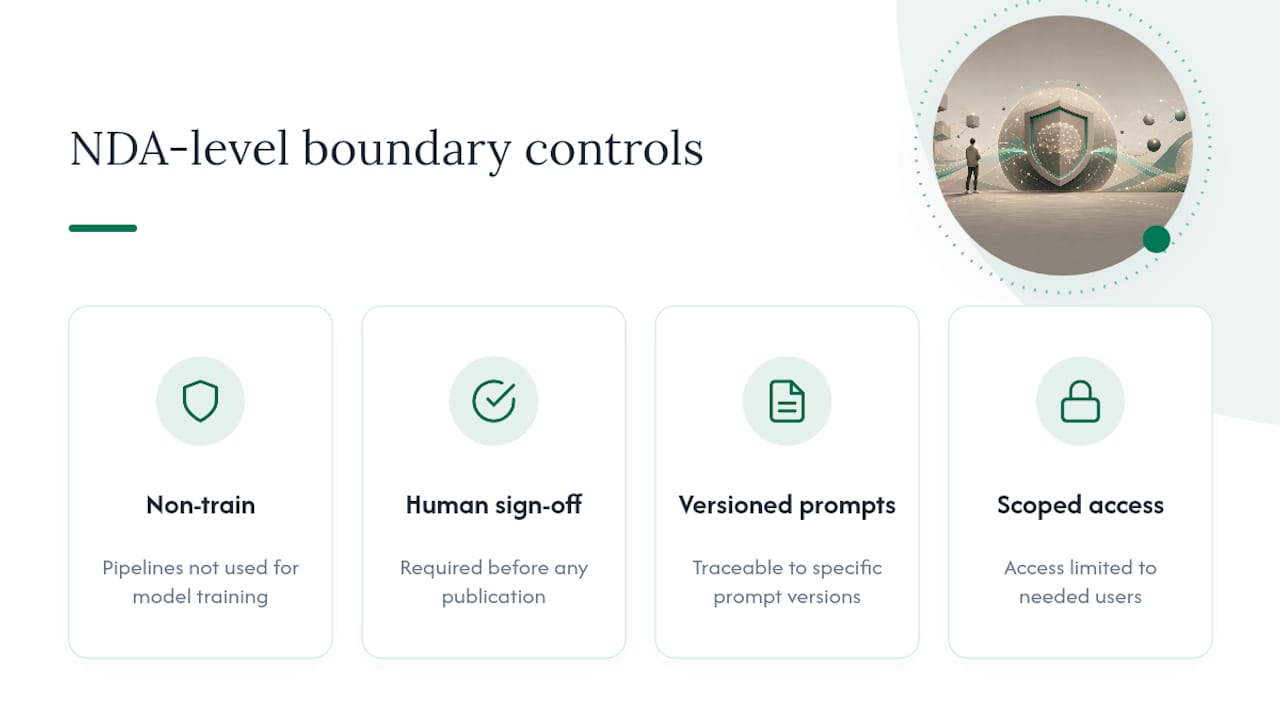 Four controls for NDA-level AI content governance