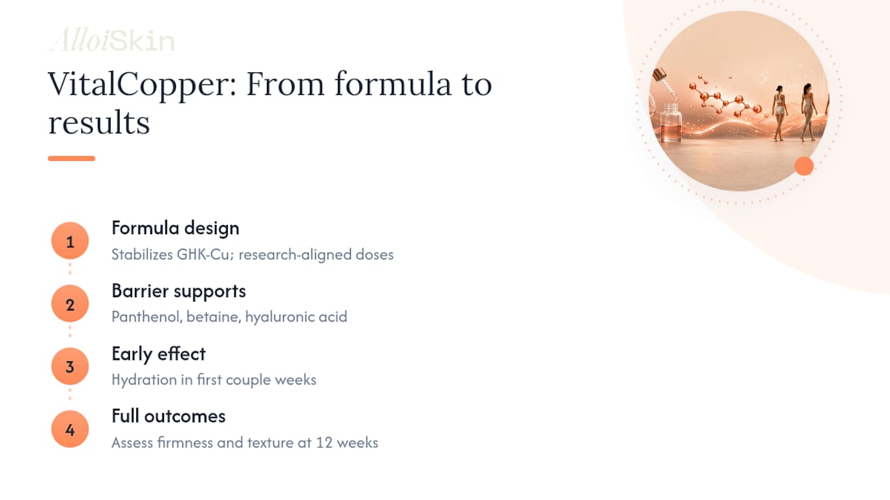 How Alloi Skin's VitalCopper Serum Addresses These Gaps — overview diagram