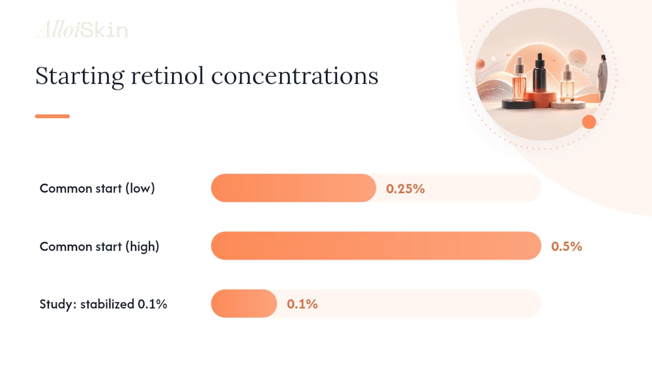 How Does Retinol Work on Aging Skin? — overview diagram
