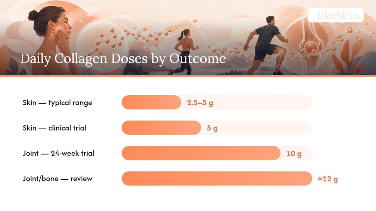 What Does the Clinical Evidence Actually Show? — overview diagram