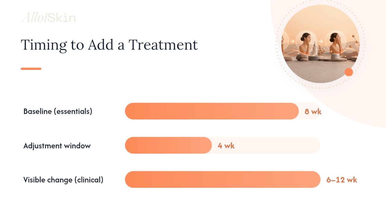 How to Add a Treatment Without Wrecking Your Routine — overview diagram